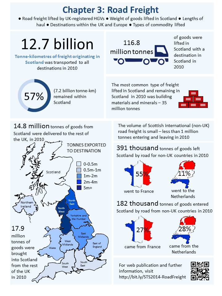 Chapter 3 - Road freight