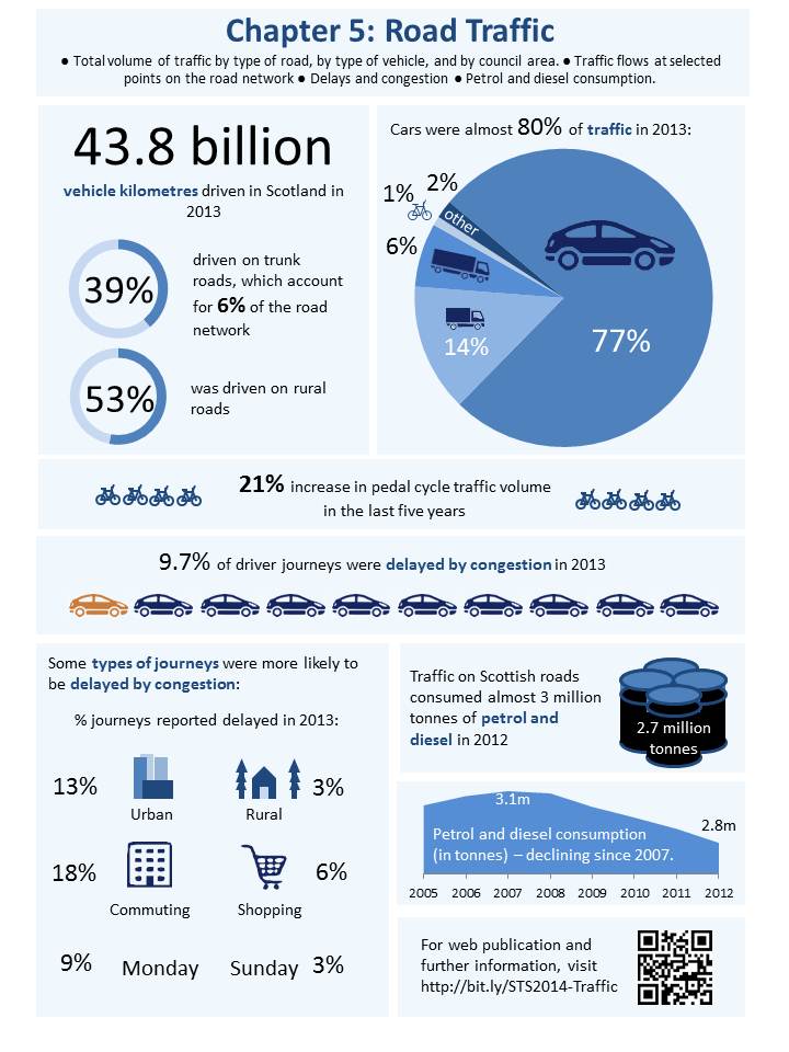 Chapter 5 - Road traffic