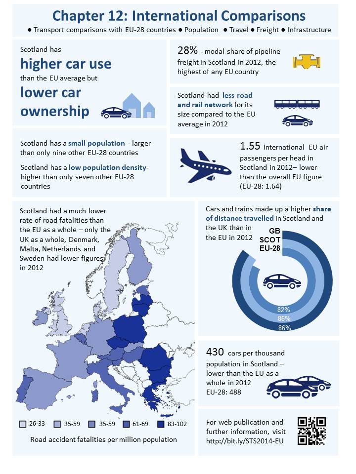 Chapter 12 - International comparisons