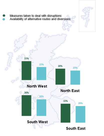 Figure 7.7: Satisfaction with measures to deal with severe weather disruption, by region, as described in the text above