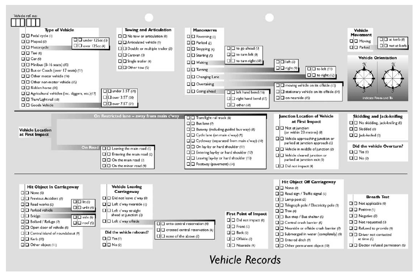 Accident Record