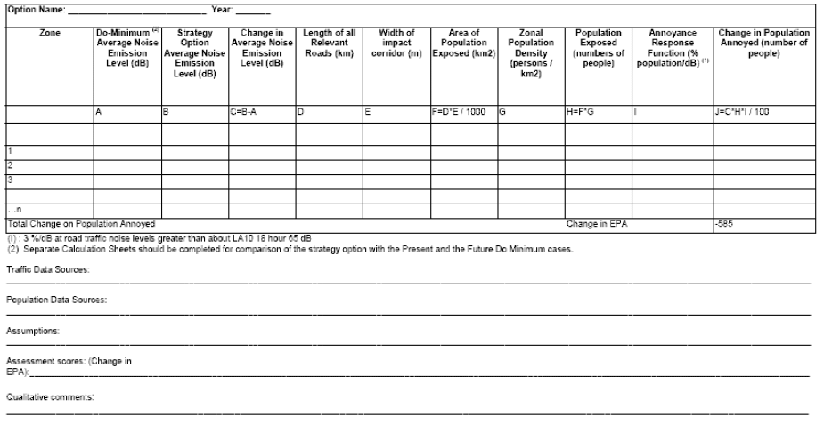 Worksheet 7.2 - Calculation of Change in Estimated Population Annoyed (EPA) by Road Traffic Noise