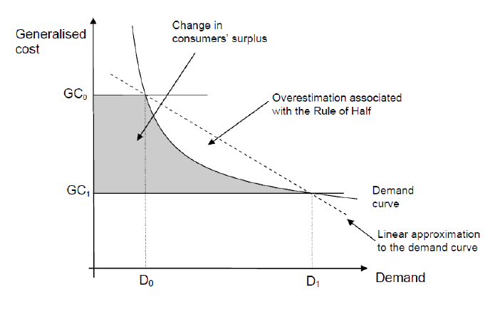 Figure 9.1