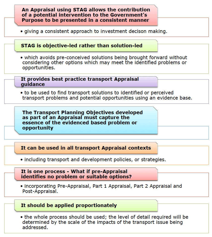 Key Concepts