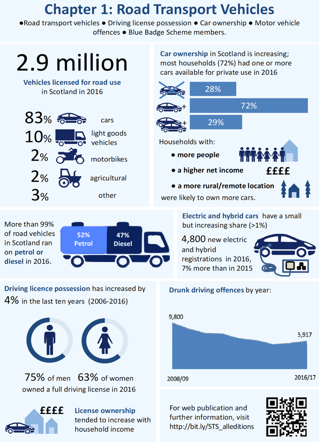 Chapter 1: Road Transport Vehicles