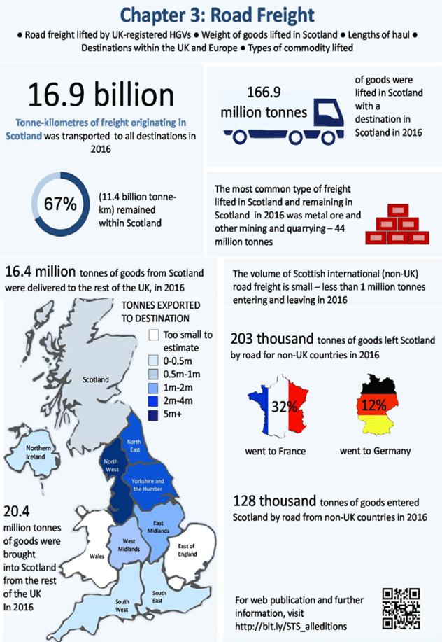 Chapter 3: Road Freight