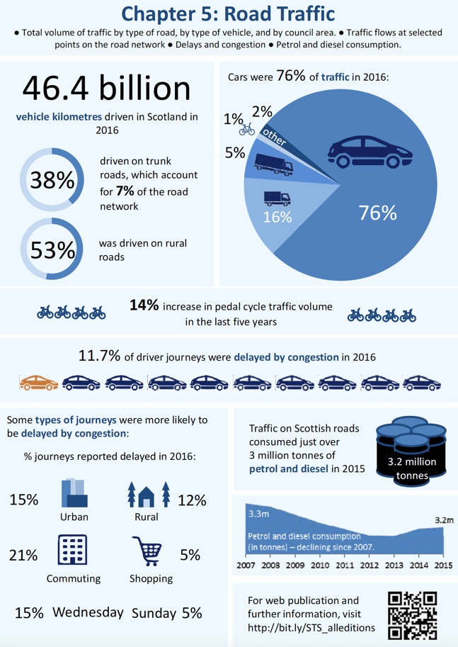 Chapter 5: Road Traffic