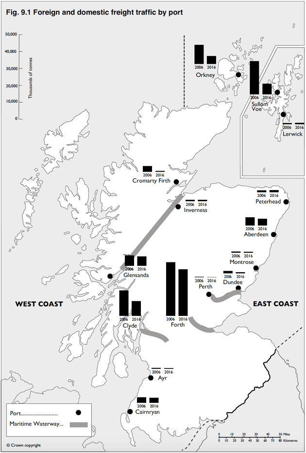 Fig. 9.1 Foreign and domestic freight traffic by port