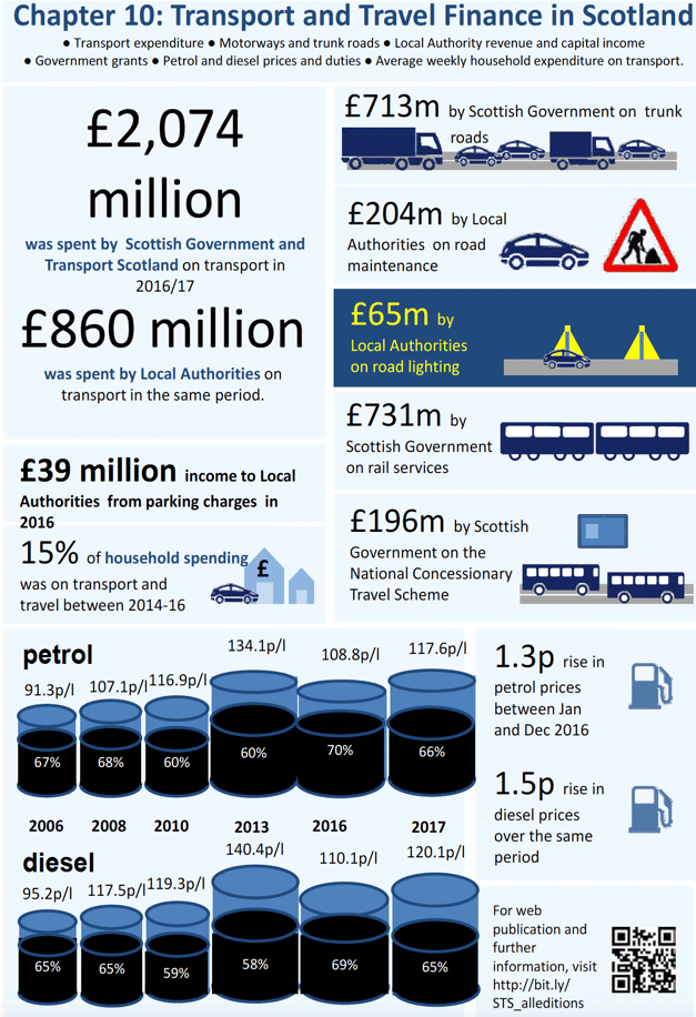 Chapter 10: Transport and Travel Finance in Scotland