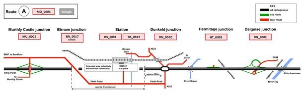 Route A - Junction 1