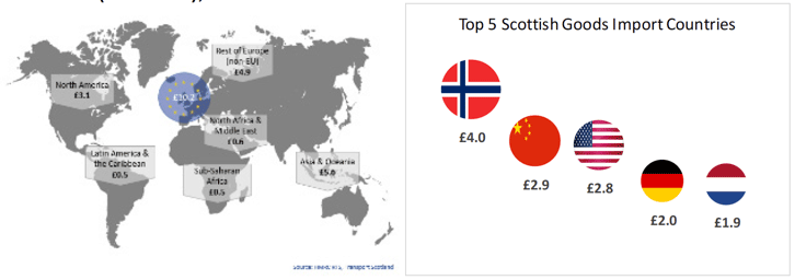 Figure 5: Countries of Origin and Values of Scotland's Imports, and Top 5 Import Countries (£ billions), 2018 