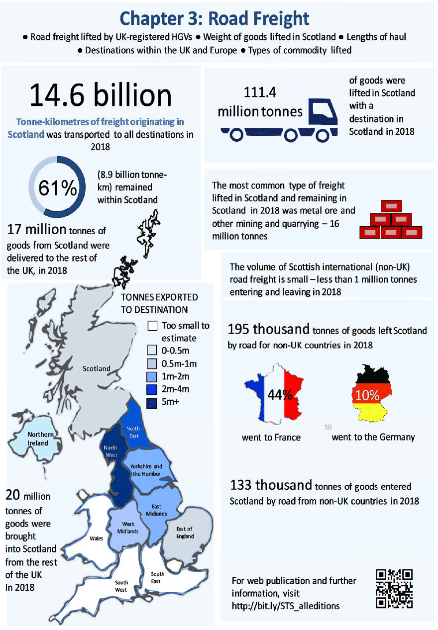 Infographic Chapter 3: Road Freight