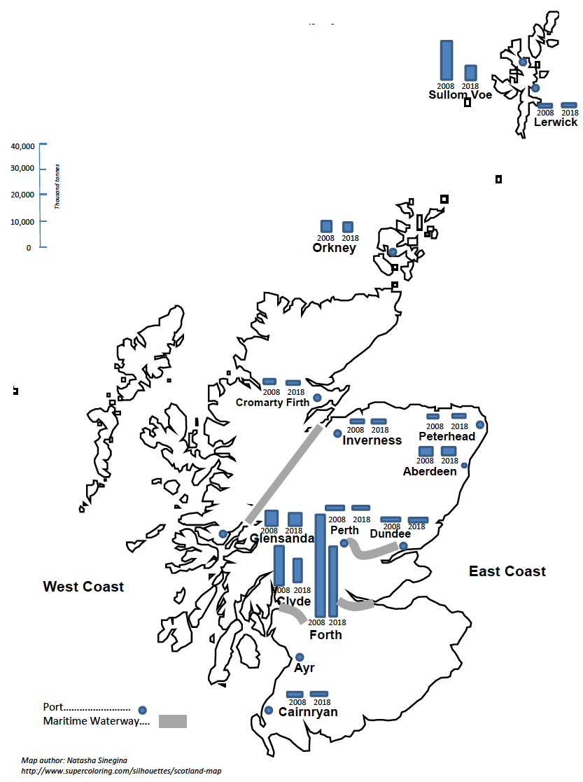 Figure 9.1:	Foreign and domestic freight traffic by port.