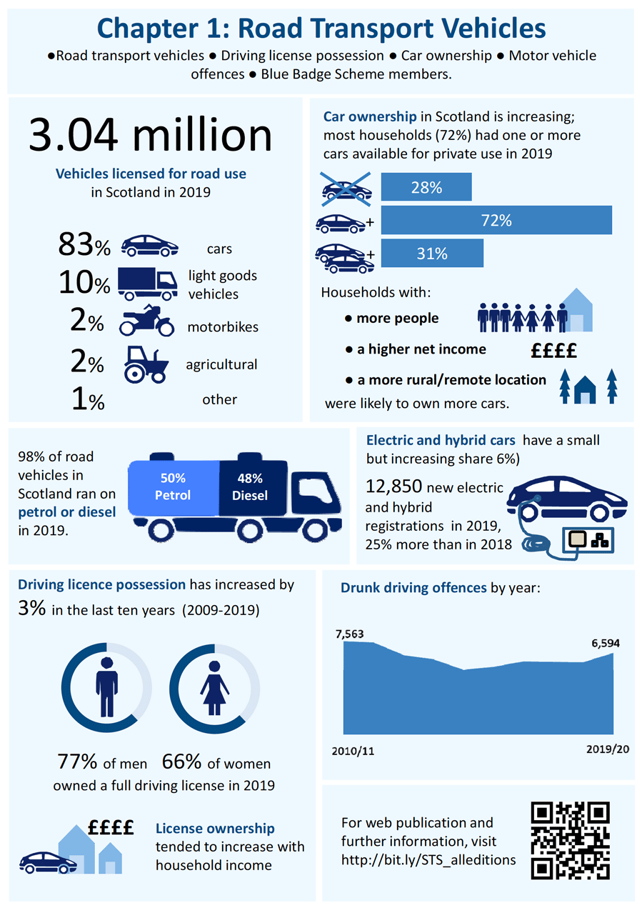 Chapter 1 infographic