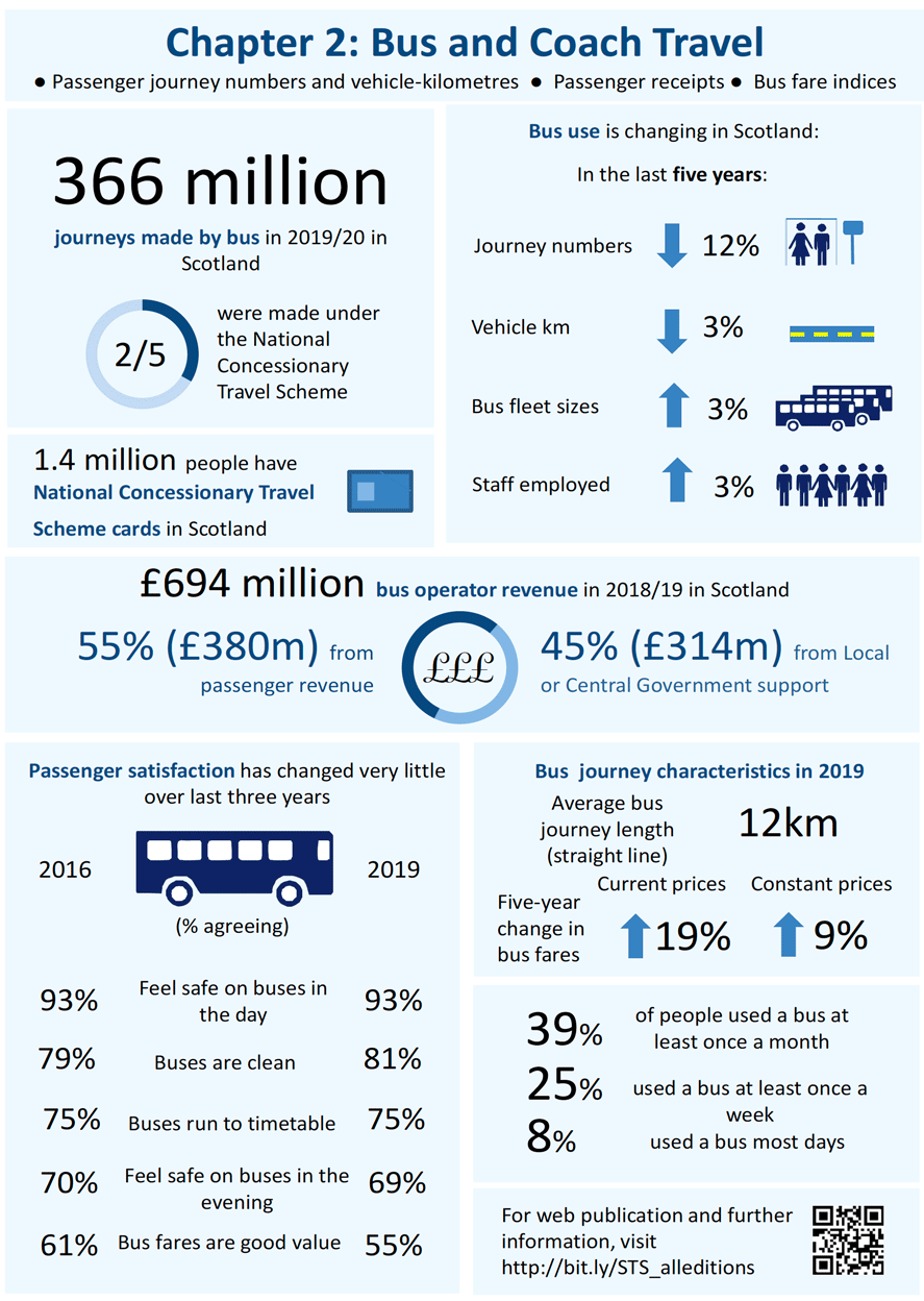 Chapter 2 infographic