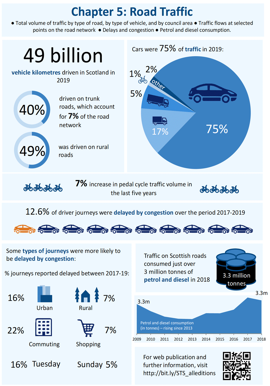 Chapter 5 infographic