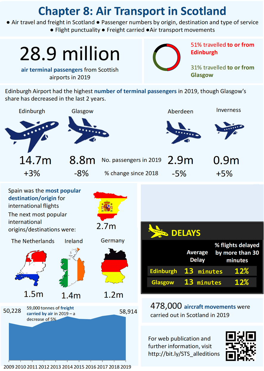 Chapter 8 infographic