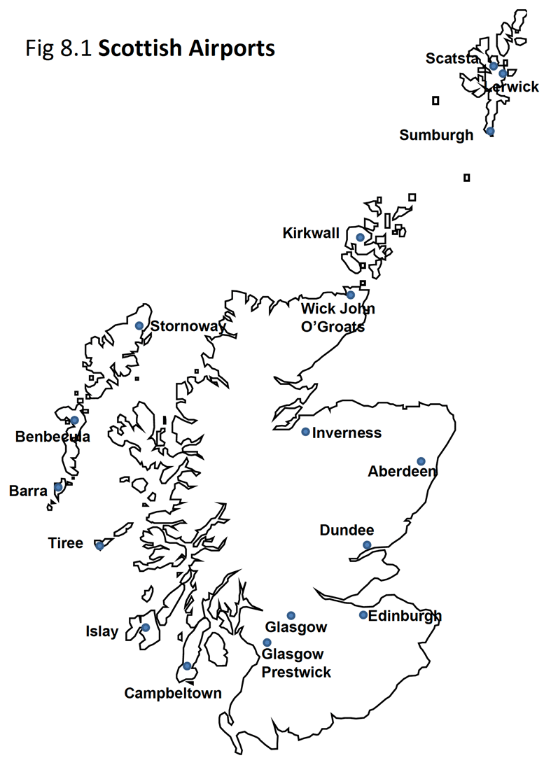 Fig 8.1: Scottish Airports