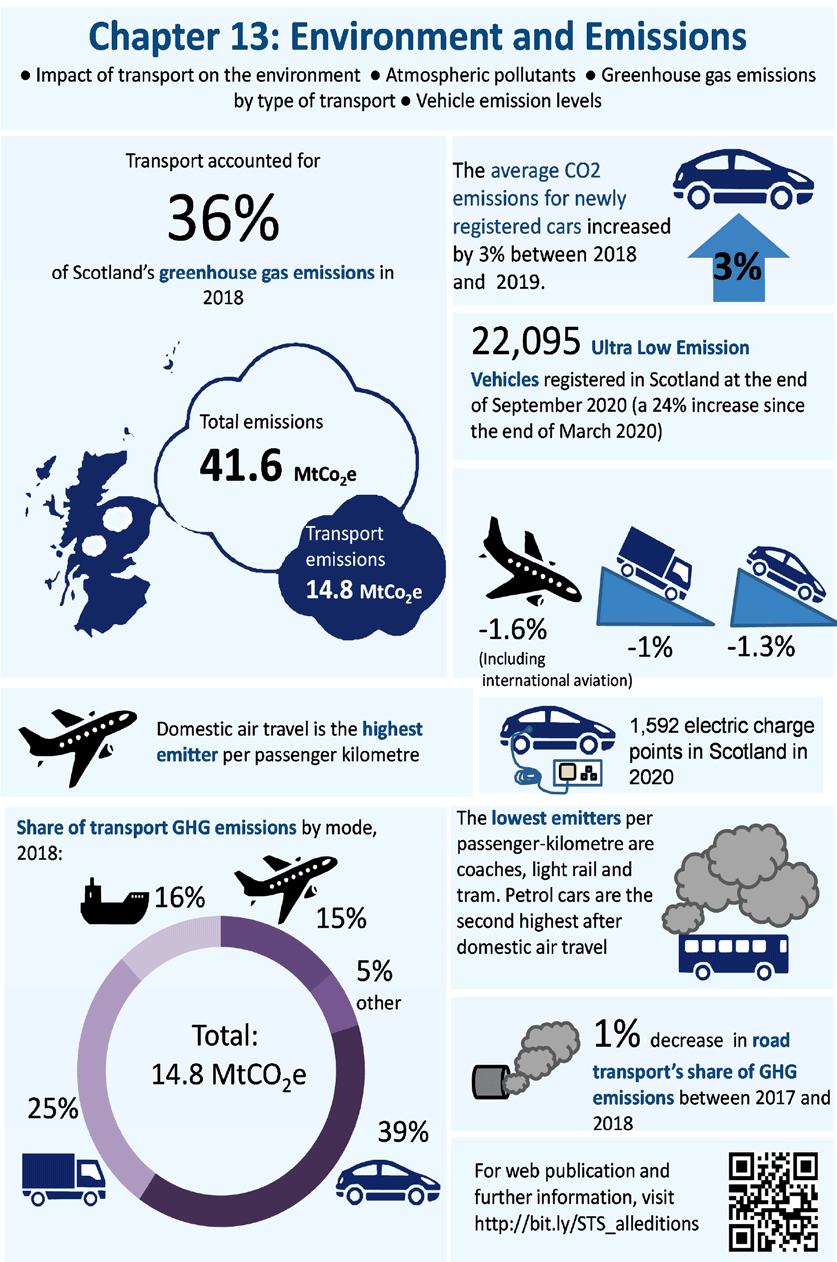 Chapter 13 infographic