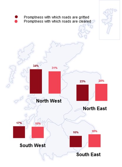 Figure 3.7: Dissatisfaction with the promptness of winter maintenance, by region, as described in the text above