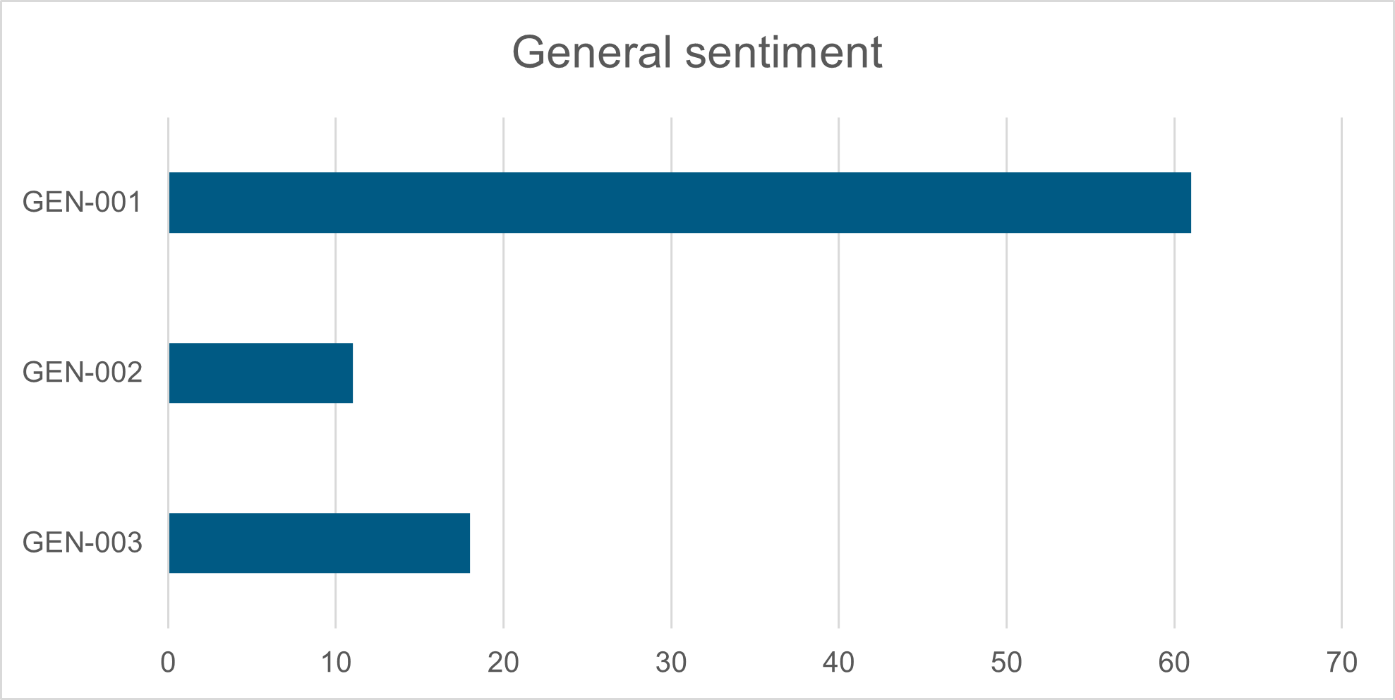Figure 4 - General sentiment of feedback received, as described in text above