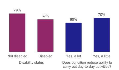 Figure 50: Feelings of safety and security on the train in the evening, as described above