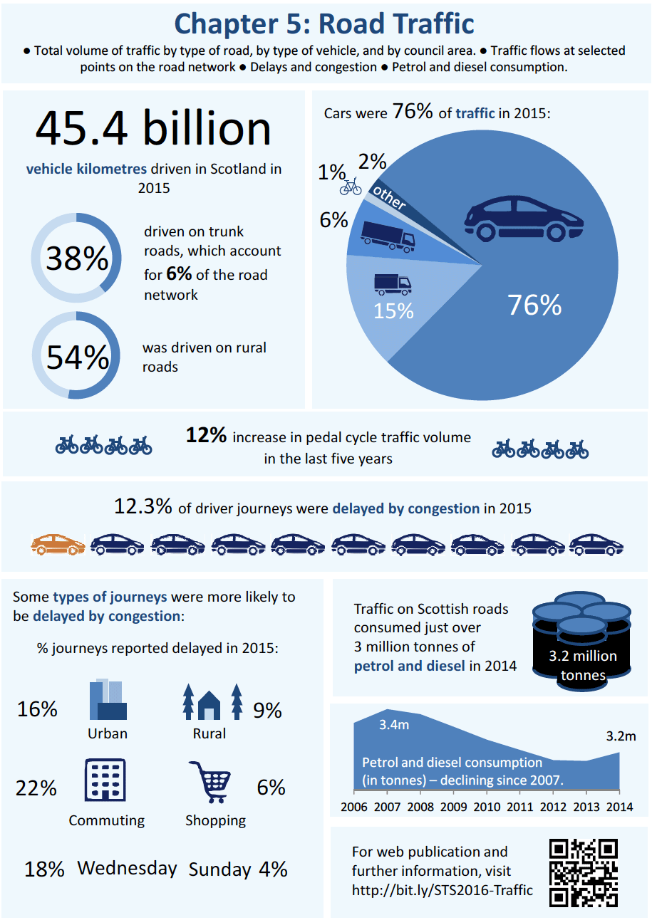 Chapter 5: Road Network - Infographic Chapter 5: Road Network - Infographic