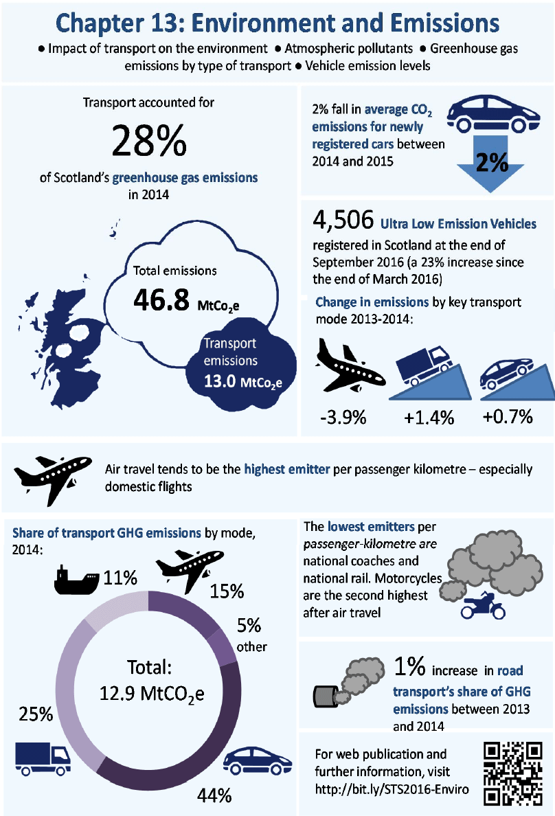 Chapter 13: Environment And Emissions - Infographic Chapter 13: Environment And Emissions - Infographic
