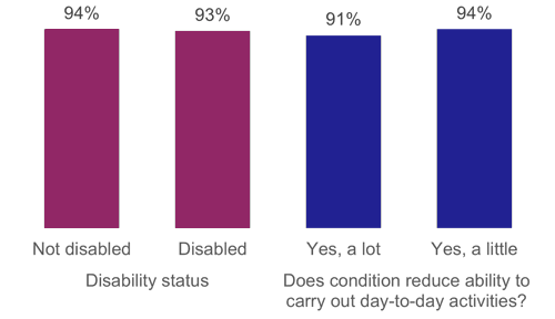 Figure 51: Feel safe and secure on the bus in the day, as described above