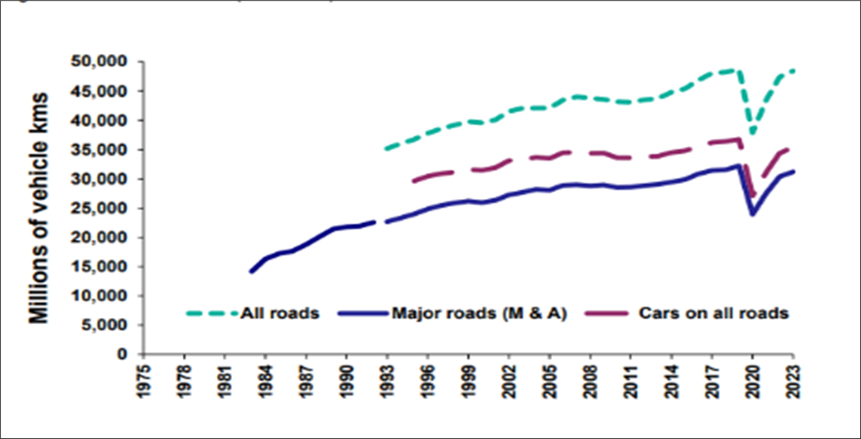 Image 3 - Road traffic, as described in the previous text