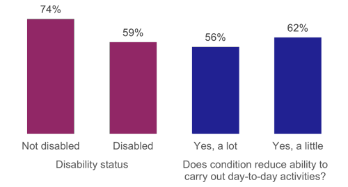 Figure 52: Feelings of safety and security on the bus in the evening, as described above